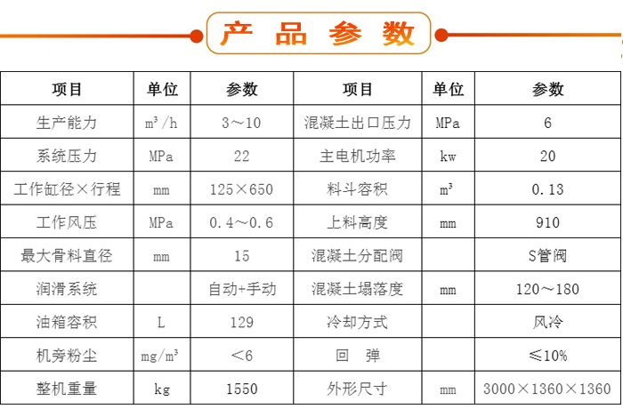 濕噴機(jī)、濕噴機(jī)機(jī)械手、機(jī)械手、濕噴機(jī)械手